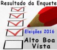 23/05/2016 - Resultado da enquete realizada neste site para pré-candidatos a prefeito e vereador de Alto Boa Vista 